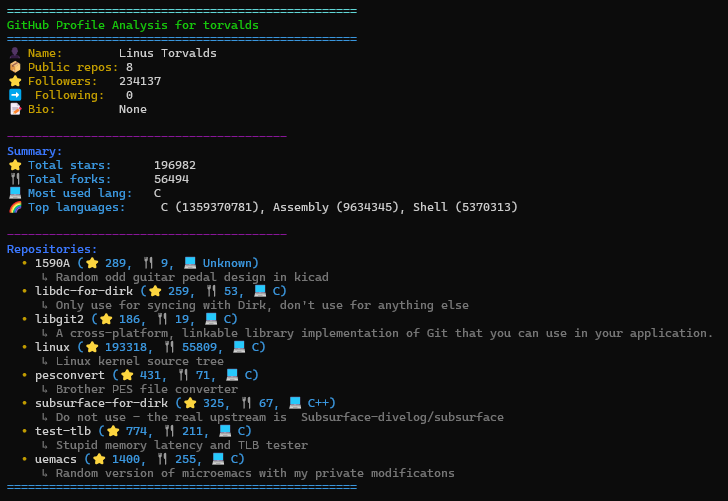 GitHub Profile Analyzer